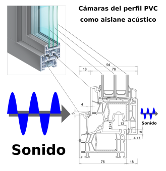 Aislamiento acústico Ventana de PVC que bloquea el ruido exterior